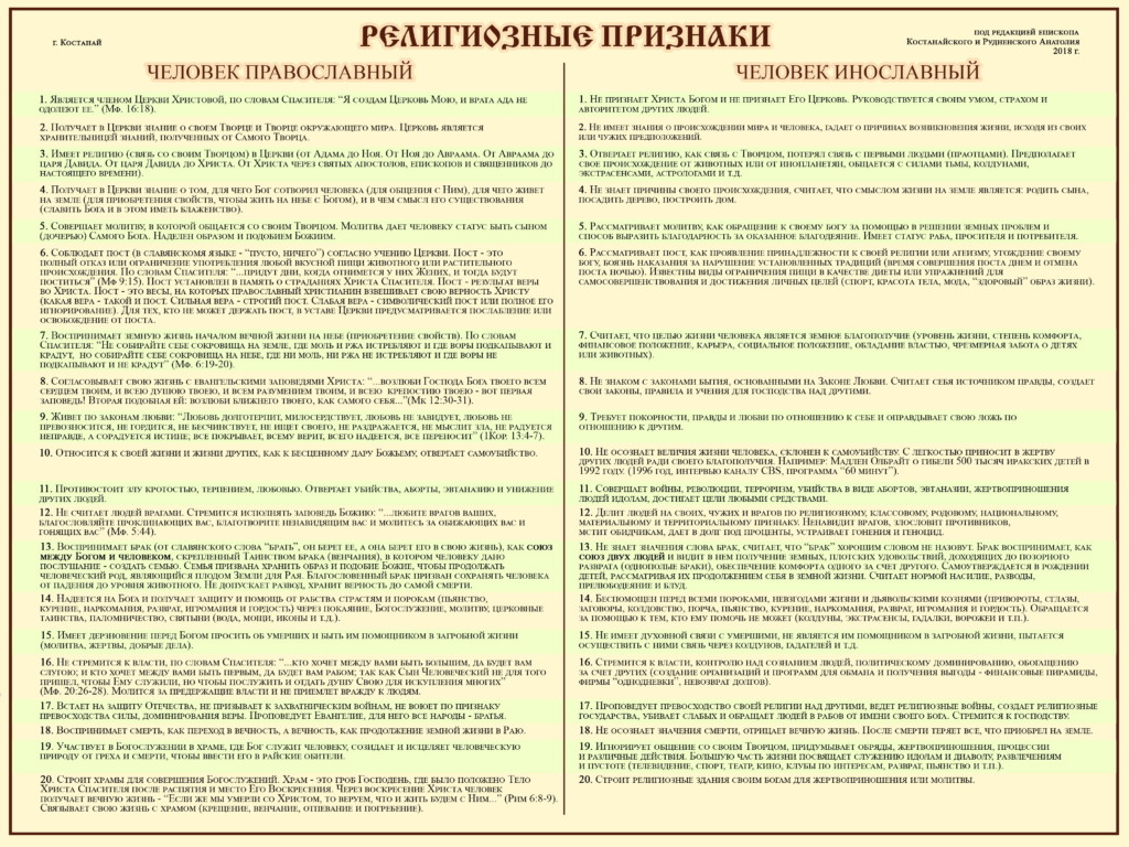 О Православии | Свято-Духовский храм г. Сергиев Посад